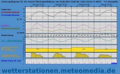 Wettervorhersage-Pfingstausfahrt-2015